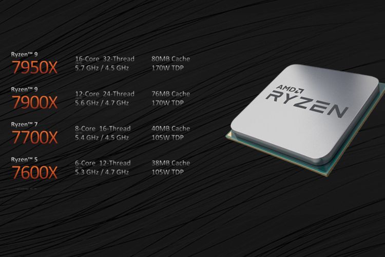 AMD Ryzen 7000 Series Resmi Rilis, Intip Spek dan Harganya di Sini