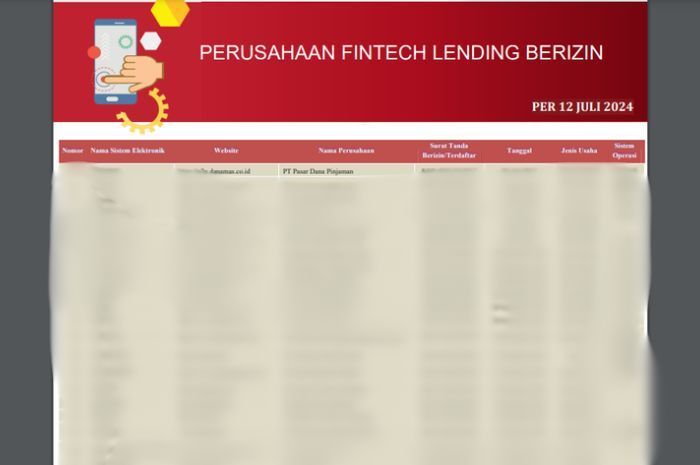 Daftar Lengkap Pinjol Legal dan Illegal Juli 2024 Resmi dari OJK