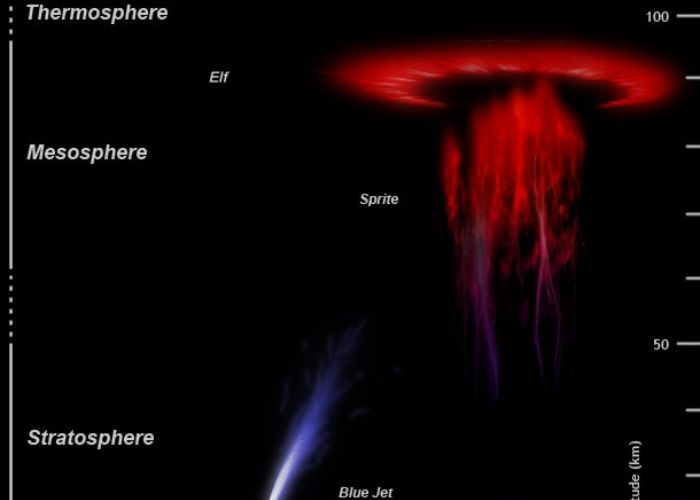Mengenal 'Red Sprite', Fenomena Langit Paling Misterius Muncul saat Badai Petir Besar