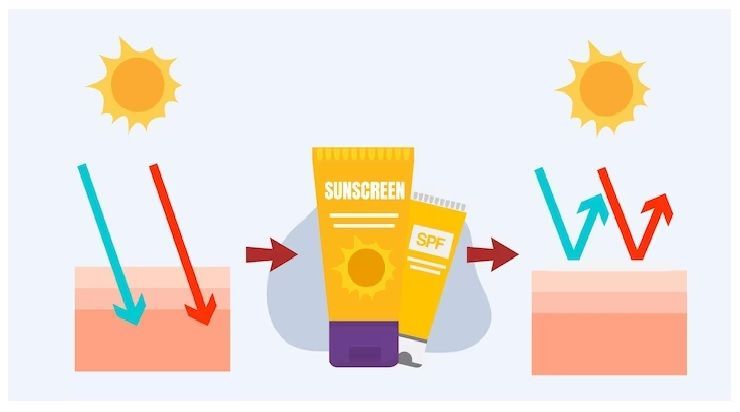 5 Rekomendasi Produk Sunscreen Terbaik, Wajib Kamu Simak!