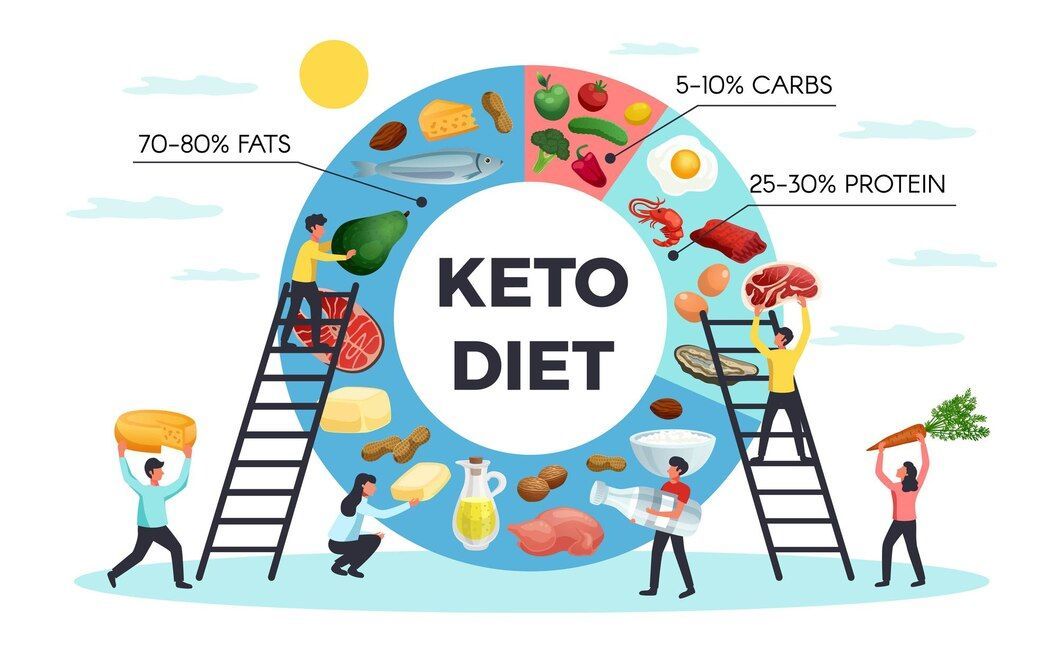 Diet Ketogenik untuk Pasien Diabetes, Apakah Aman?
