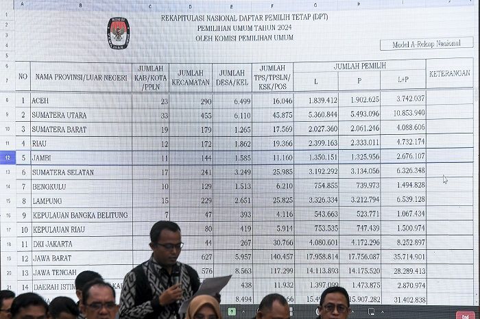 DPT Pemilu 2024 Didominasi Generasi Milenial, Jumlahnya Sekitar 68 Juta Orang
