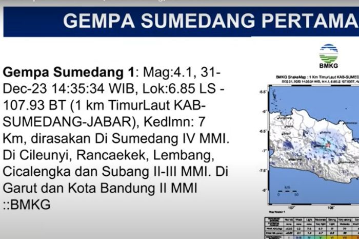 Tahun Baru 2024 Sumedang Diguncang Beberapa Kali Gempa, Begini Penjelasan BMKG