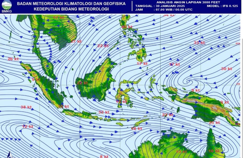 BMKG Juanda Minta Masyarakat Jatim Waspada, Ada Peningkatan Kecepatan Angin hingga 2 Februari