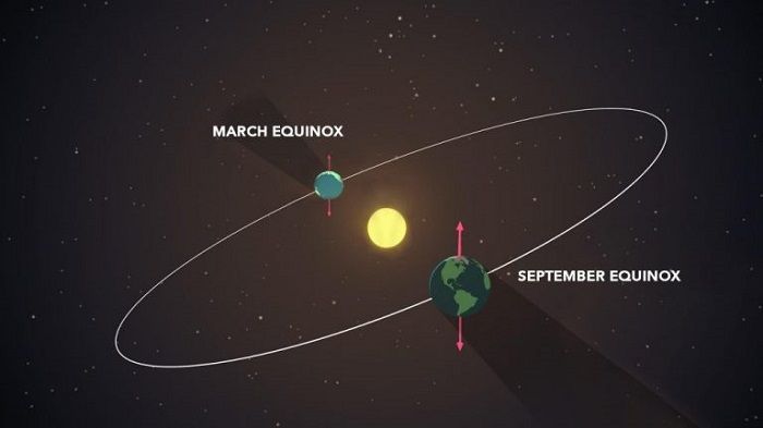 Penjelasan Fenomena Equinox yang Terjadi Hari Ini dan Dampaknya pada Suhu Bumi