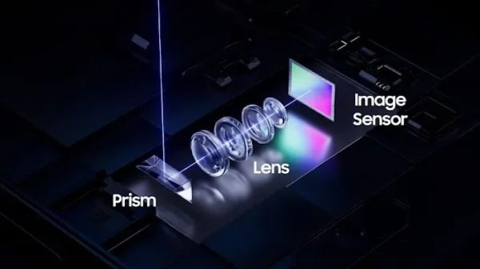 Samsung ISOCELL ALoP: Inovasi Baru untuk Kamera Telephoto Periscope yang Lebih Slim