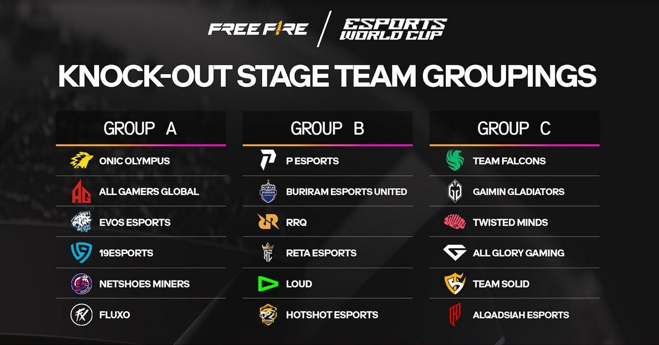Free Fire Esports World Cup di Riyadh: 18 Tim Terbaik Dunia Bertarung untuk Hadiah 1 Juta Dolar AS