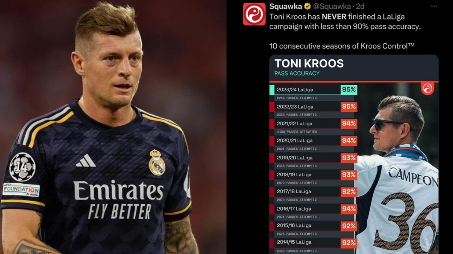 Fantastis! Akurasi Umpan Toni Kroos di La Liga Tercatat Capai Lebih dari 90 Persen!
